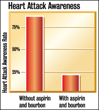 Heart Attack Awareness